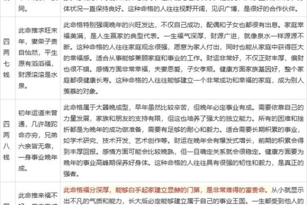 称骨八字