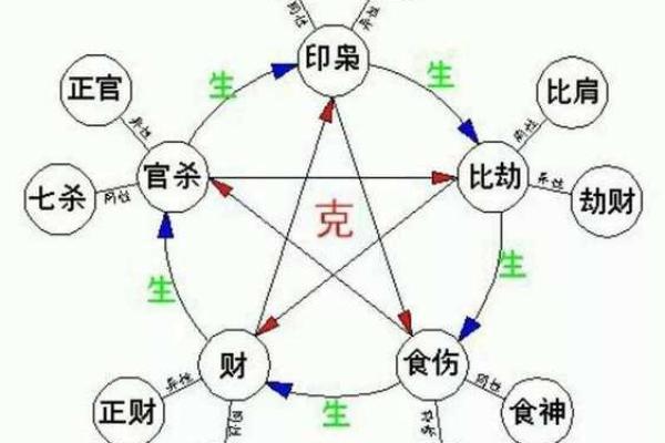 元亨利贞网八字排盘
