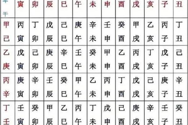 八字四个土