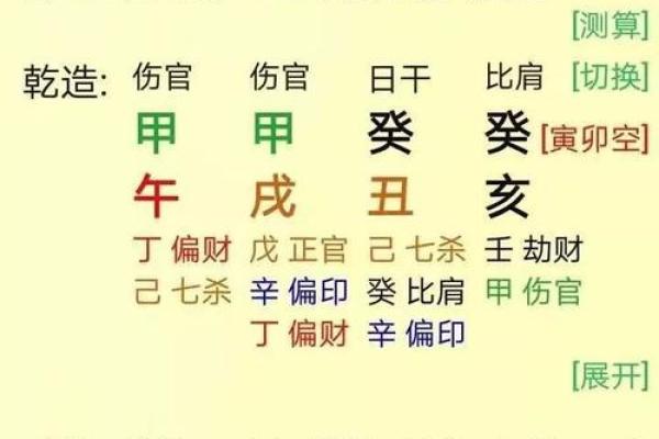 八字神煞-论伤官取运