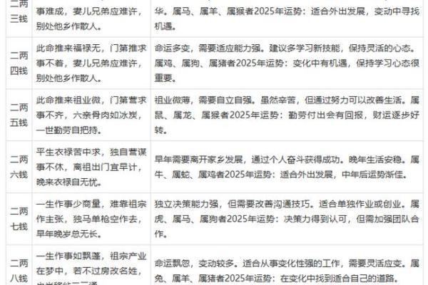 最精准的算命，称骨算命女版细解说