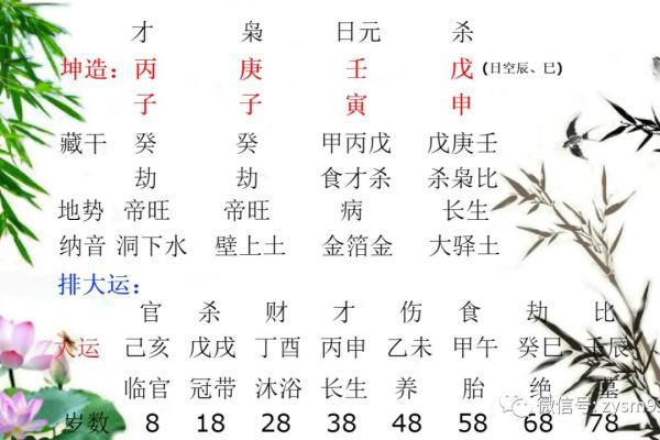 八字壬寅