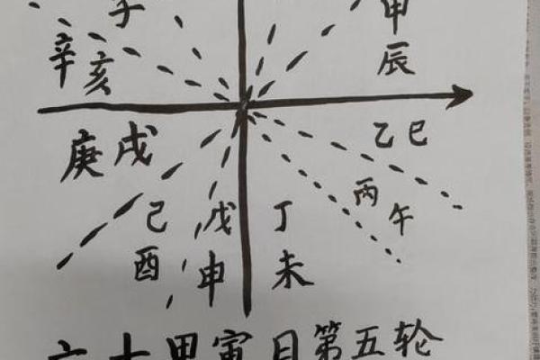 八字排盘分析