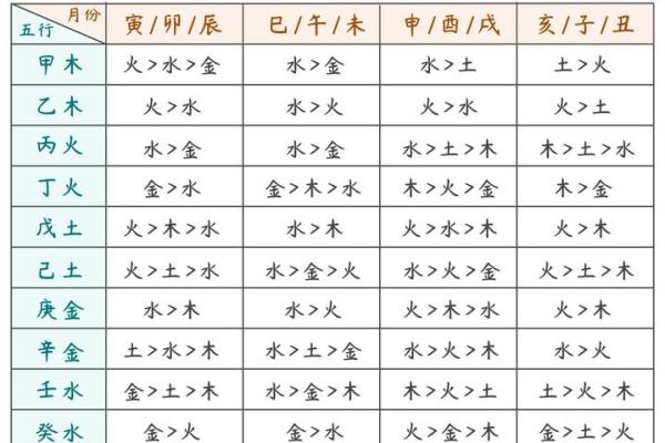 八字排盘分析