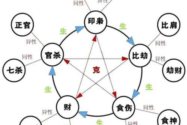 生辰八字的逻辑思维，易学鬼手原创