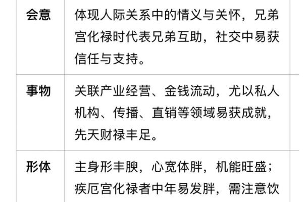 紫薇斗数象义