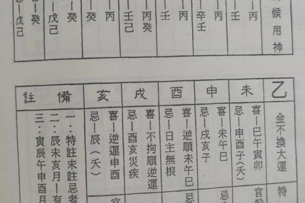风水小课堂 如何通过八字了解婚姻是否好
