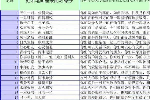测试男女姓名配对指数是什么 测男女生姓名,配不配？