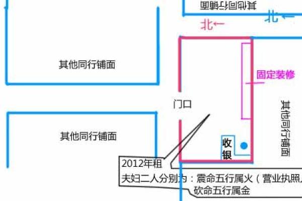 风水，教你商业店铺风水怎么看