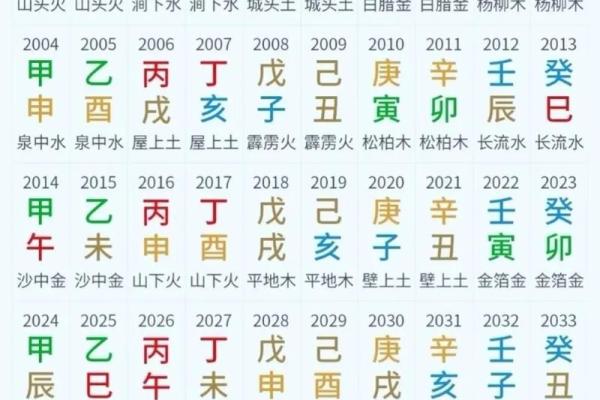 纳音五行紫微斗数哪个更准 纳音五行论命格高低？