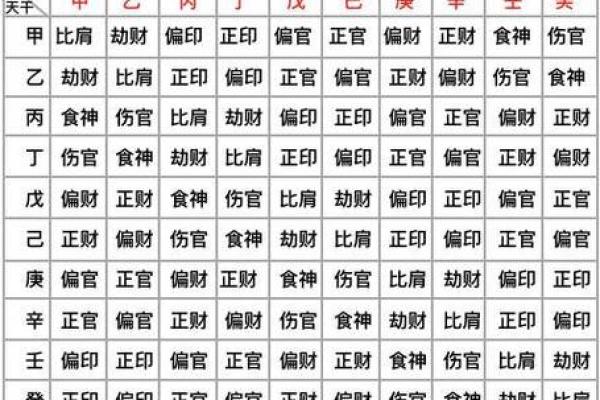 八字临官是什么意思,七杀多前世很坏吗