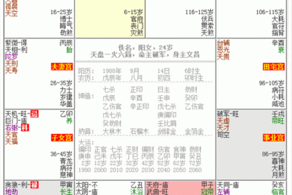 腾讯紫微命盘免费算命