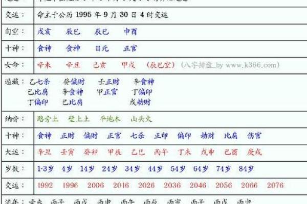 八字基础之大运流年