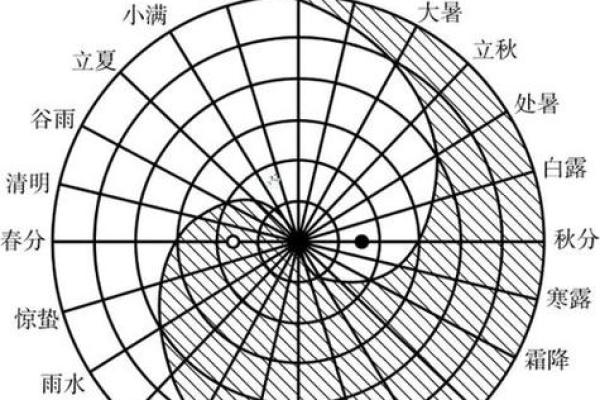 风水太极点攻略