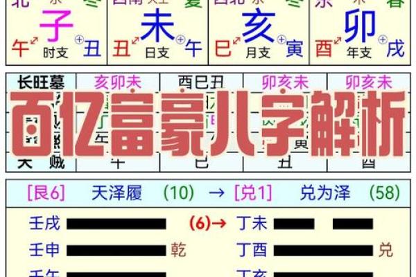 升官的八字
