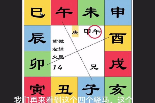 紫薇斗数运马