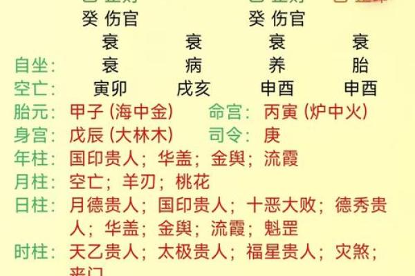 如何八字排盘
