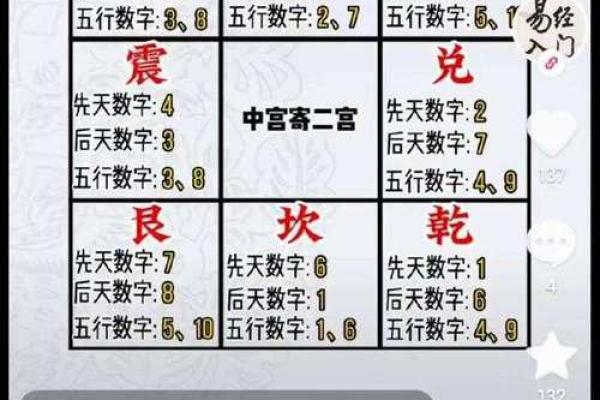 分享八字五行后天开运法