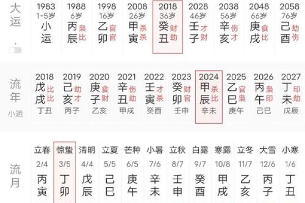 八字算命：如何从八字中看出一个好丈夫？