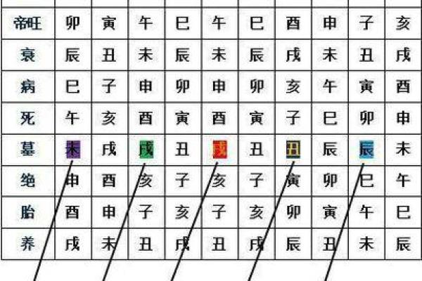 八字库是什么