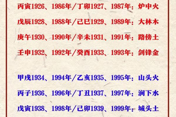 一月在算命中称什么月