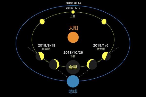 一月在算命中称什么月