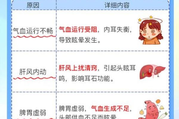 耳朵堵塞风水