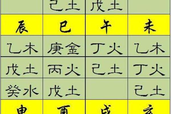 生辰八字五行查询免费测试 生辰八字五行查询 算命