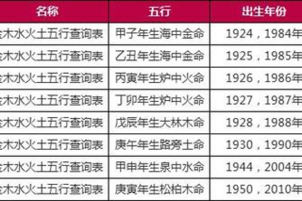 生辰八字五行查询免费测试 生辰八字五行查询 算命