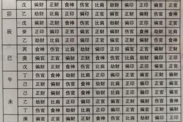 四柱八字怎么算,怎么查自己的四柱八字