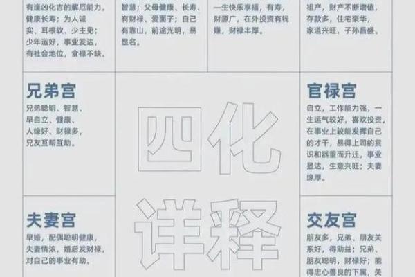 紫微斗数诸星落诸宫之:、其他星福德宫详解 紫微斗数诸星落诸宫之:、其他星福德宫详解
