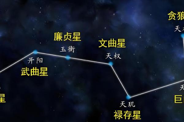 紫薇斗数速成