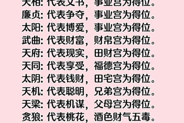名人的紫薇斗数
