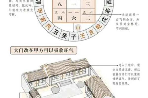 阳宅招财风水在家里放什么最好
