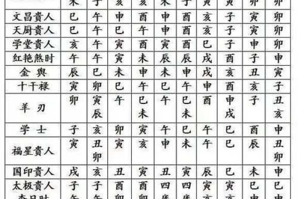 八字辰未