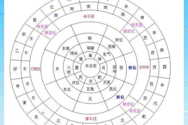 风水方位_西南210度是什么风水方位