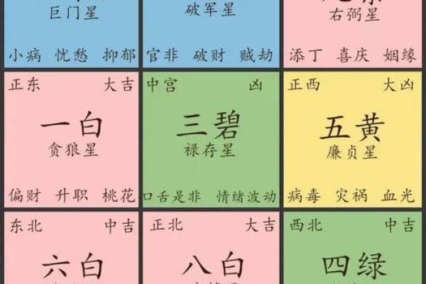 风水方位_西南210度是什么风水方位