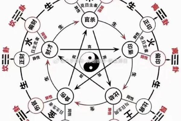 八字中的枭印代表什么