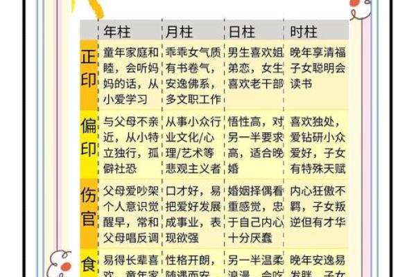 八字看一个人的命运好坏