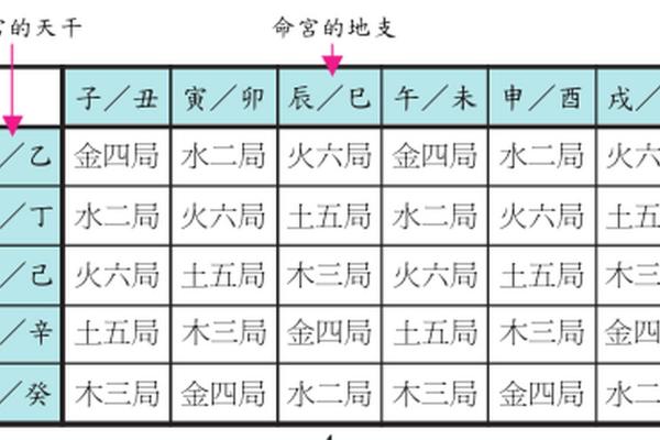 紫薇斗数流日天干怎么定