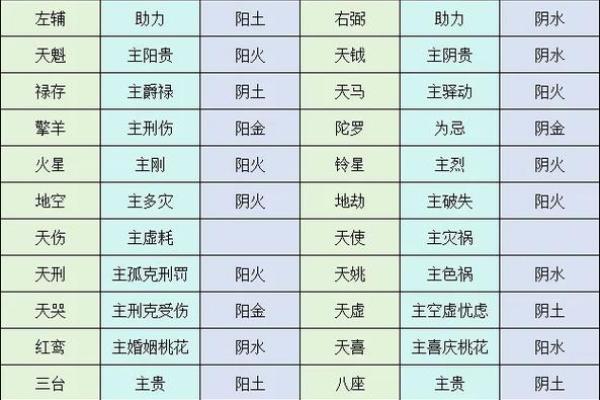 紫薇斗数文曲