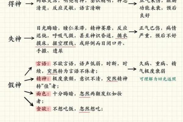 知识：风水术的望、闻、问、切