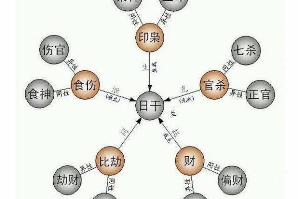 免费算命：幼年父母离异的八字
