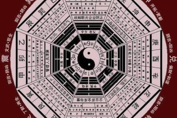 文王八卦算命,算事业免费最准