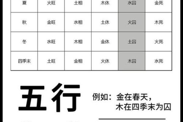 金口诀八字如何判断旺相休囚死