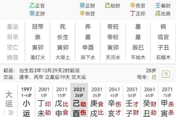 教你如何推八字算命财运的好坏