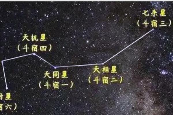 紫微斗数之子女宫与诸星，天机星在子女宫是什么意思？