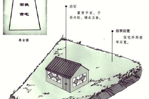 下山凤形风水如何在家中营造良好的风水环境