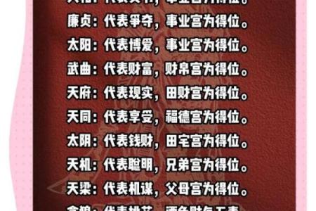 紫微斗数之福德宫与诸星，紫微星在福德宫是什么意思？