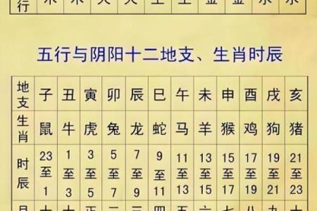 古人占卜算命时有哪些讲究